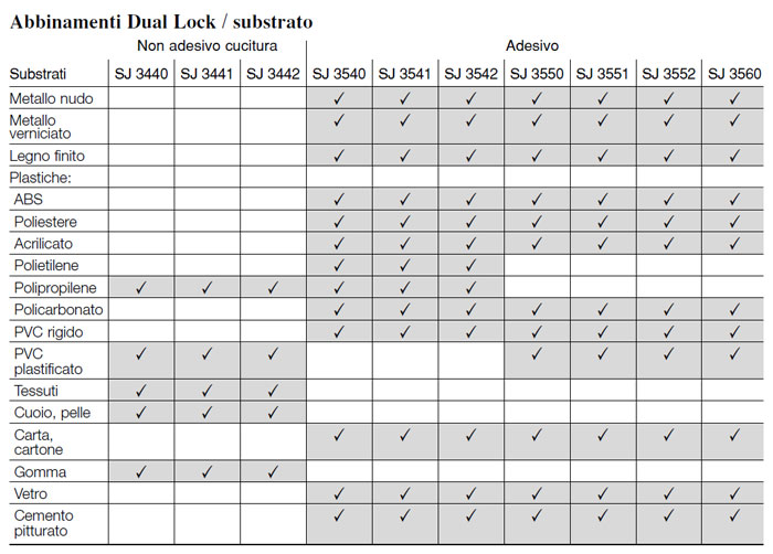 Dual Lock: abbinamenti con il substrato